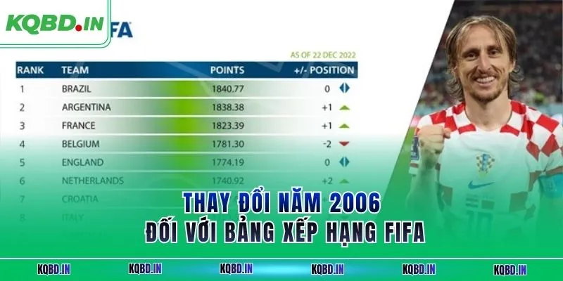 Thay đổi năm 2006 đối với bảng xếp hạng FIFA