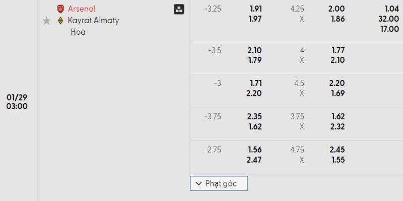 Nhận định bóng đá Arsenal vs FC Kairat Almaty, 03h00 ngày 29/01 1 Bảng tỷ lệ kèo của trận đấu Arsenal vs FC Kairat Almaty