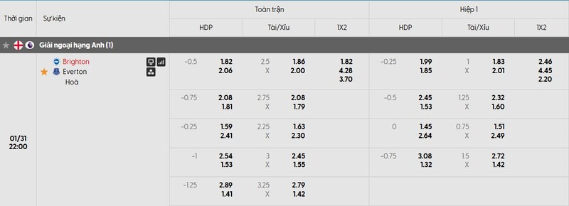Nhận định bóng đá Brighton Hove Albion vs Everton, 22h00 ngày 31/01 1 Bảng tỷ lệ kèo của trận đấu Brighton Hove Albion vs Everton