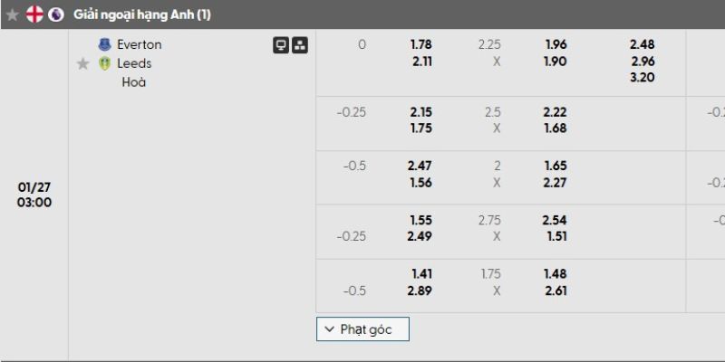 Nhận định bóng đá Everton vs Leeds United, 3h ngày 27/01 1 Bảng tỷ lệ kèo của trận đấu Everton vs Leeds United