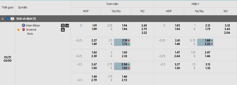 Nhận định bóng đá Inter Milan vs Arsenal, 03h00 ngày 21/01 1 Bảng tỷ lệ kèo của trận đấu Inter Milan vs Arsenal