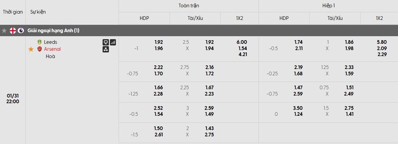 Nhận định bóng đá Leeds United vs Arsenal, 22h00 ngày 31/01 1 Bảng tỷ lệ kèo của trận đấu Leeds United vs Arsenal