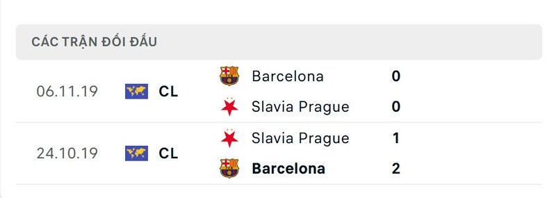 Nhận định bóng đá Slavia Praha vs Barcelona, 03h00 ngày 22/01 2 Lịch sử đấu của Slavia Praha vs Barcelona