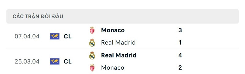 Lịch sử đối đầu Real Madrid vs AS Monaco