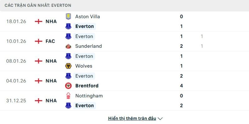 Nhận định bóng đá Everton vs Leeds United, 3h ngày 27/01 3 Phong độ Everton