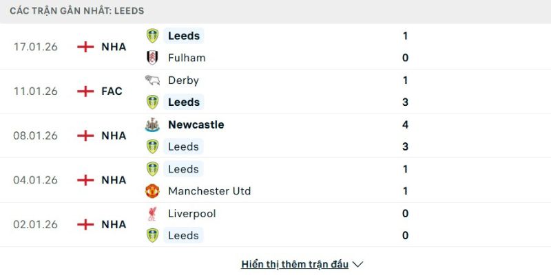 Nhận định bóng đá Everton vs Leeds United, 3h ngày 27/01 4 Phong độ Leeds United