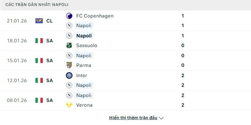 Nhận định bóng đá Napoli vs Chelsea FC, 03h00 ngày 29/01 3 Phong độ Napoli