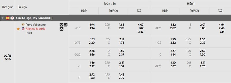 Nhận định bóng đá Rayo Vallecano vs Atletico Madrid, 22h15 ngày 15/02 1 Bảng tỷ lệ kèo của trận đấu Rayo Vallecano vs Atletico Madrid