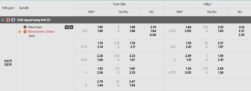 Nhận định bóng đá West Ham vs Man Utd, 03h15 ngày 11/02 1 Bảng tỷ lệ kèo của trận đấu West Ham United vs Manchester United