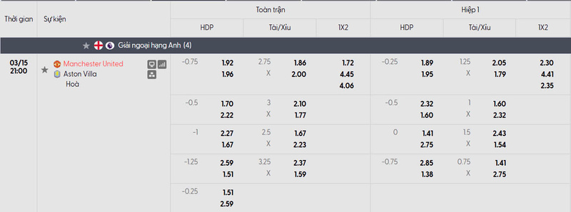 Nhận định bóng đá Manchester United vs Aston Villa, 21h ngày 15/03 1 Bảng tỷ lệ kèo của trận đấu Manchester United vs Aston Villa