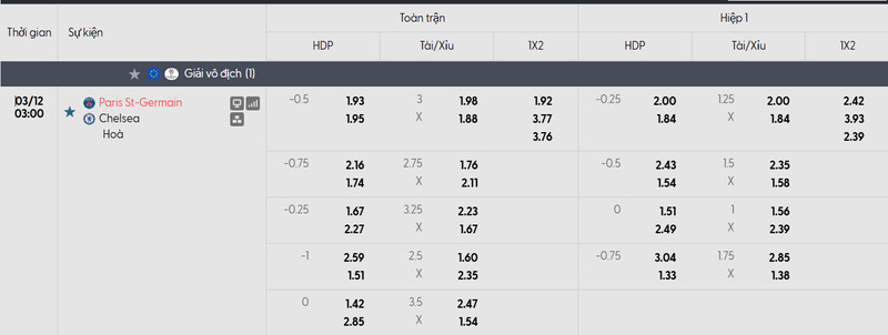 Nhận định bóng đá Paris Saint Germain vs Chelsea FC, 3h 12/3 1 Bảng tỷ lệ kèo của trận đấu Paris Saint Germain vs Chelsea FC