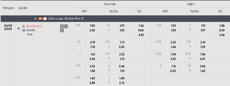 Bảng tỷ lệ kèo của trận đấu Real Madrid vs Getafe